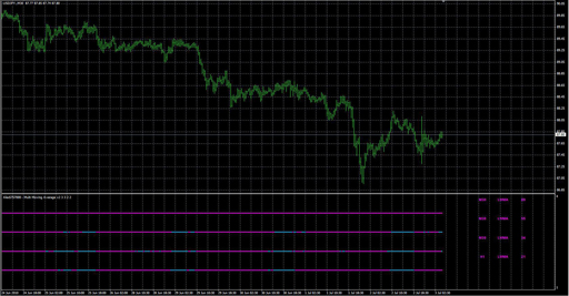 Alex5757000 - Multi Moving Average v2の表示画像